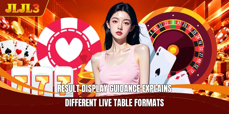 Result display guidance explains different live table formats